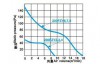 Вентилятор 200FZY-8S - st-e.info - Тюмень