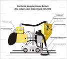 Системы рециркуляции флюса - st-e.info - Екатеринбург