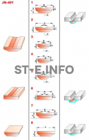 Керамические подкладки JN-401 - st-e.info - Тюмень