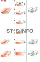 Керамические подкладки JN-402 - st-e.info - Тюмень